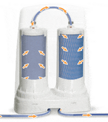 Filtru Apă pe Chiuvetă Aquasana AQ-4000